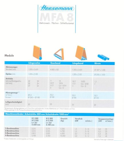 HEESEMANN MFA8 KALİBRE ZIMPARA